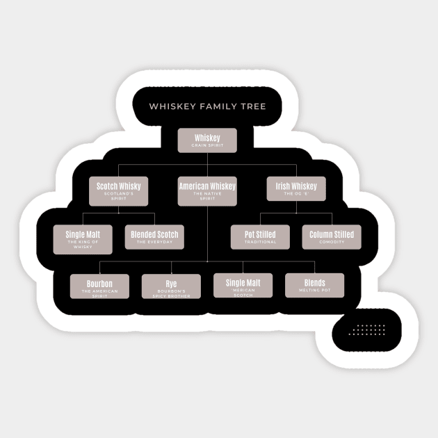 Whiskey Family Tree Sticker by Bourbon_In_College